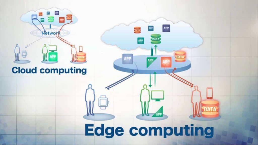 CP EC Edge Computing