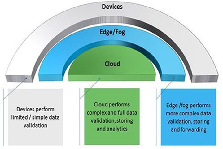 Need Cloud Computing