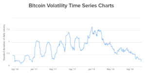 Bitcoin Volatility