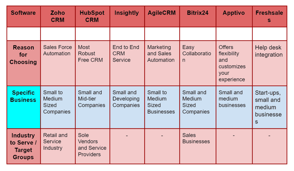 FREE CRM software