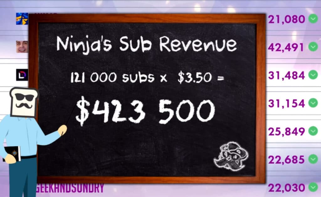 how much do twitch streamers make