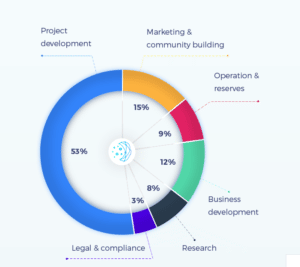 Mindsync fund allocation