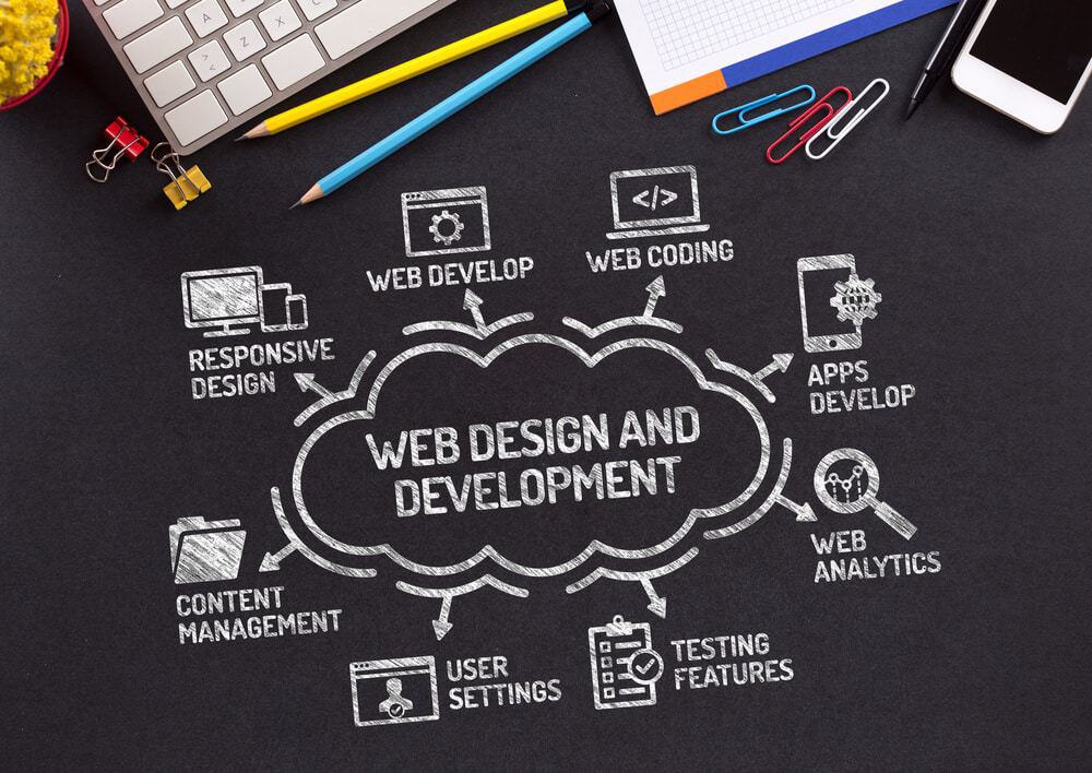 Web Design and Development