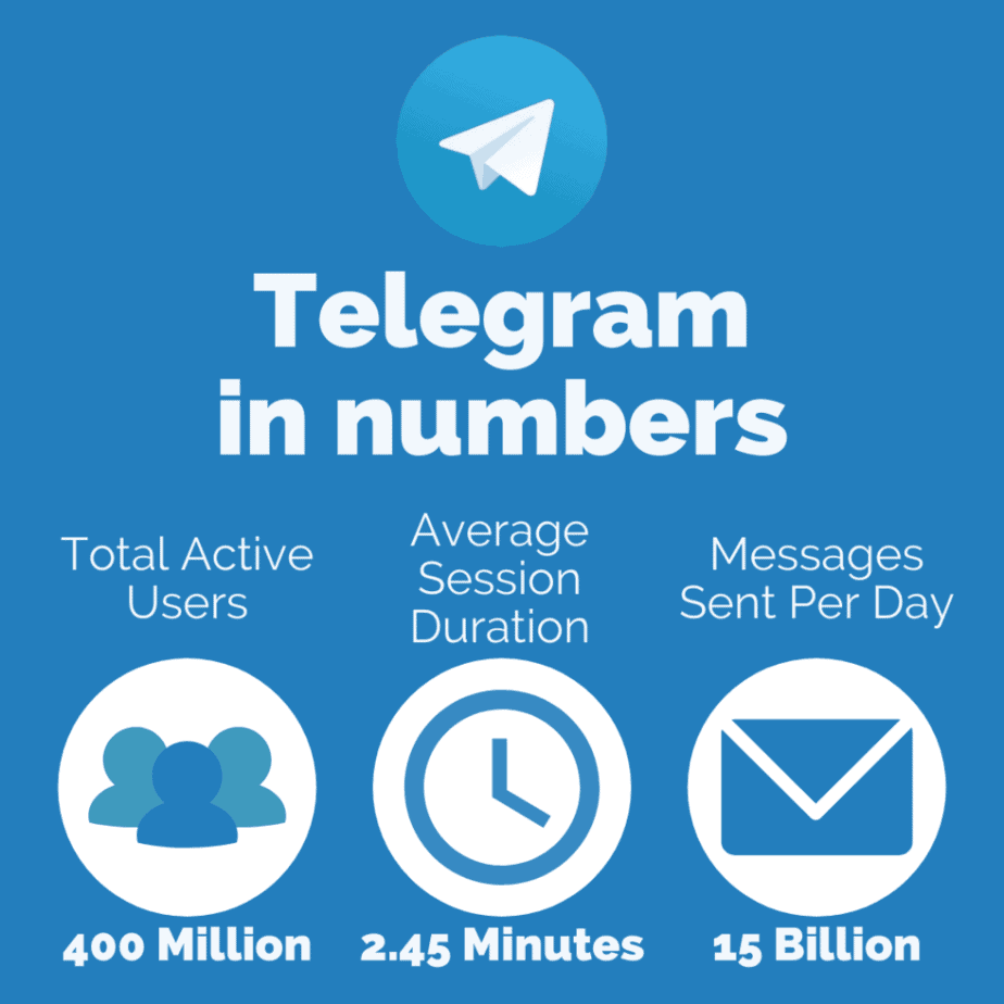 Telegram vs WhatsApp 