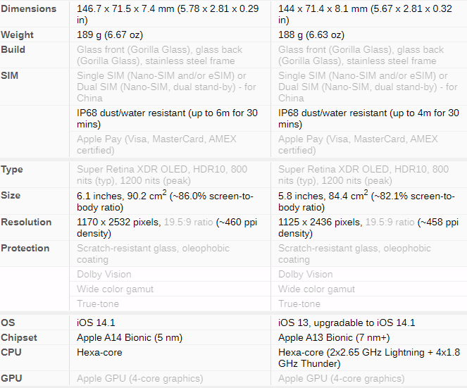 iPhone 12 comparison