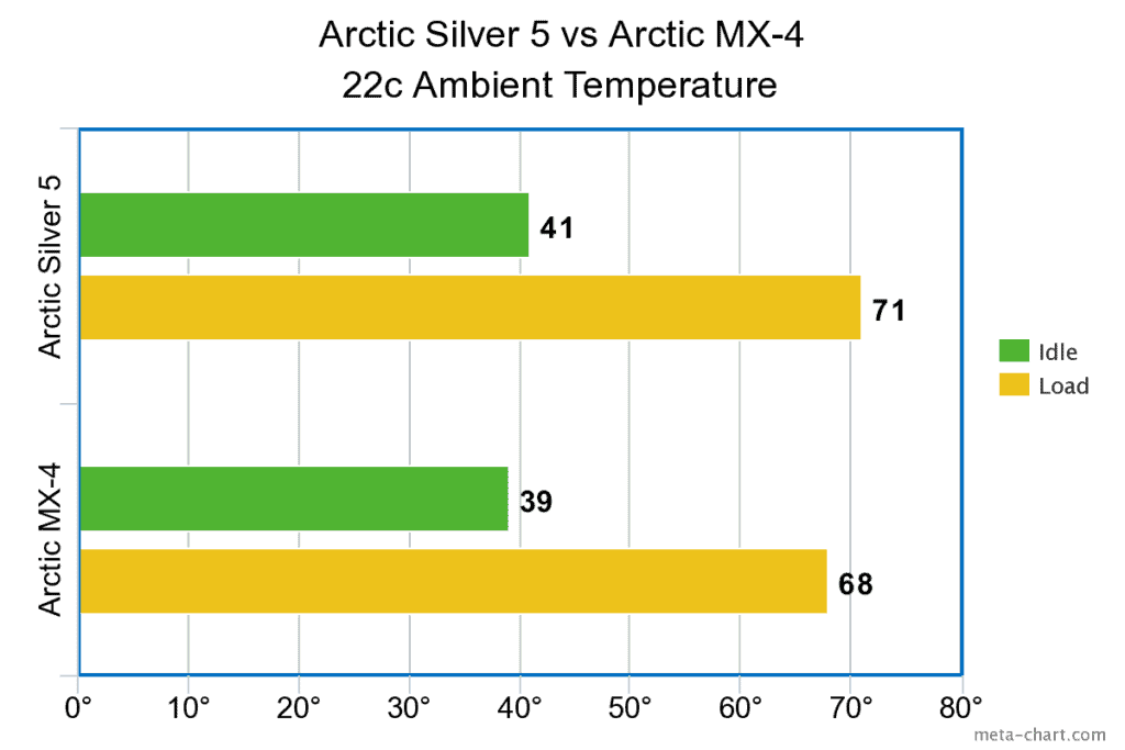 Arctic MX-6 vs MX-4 