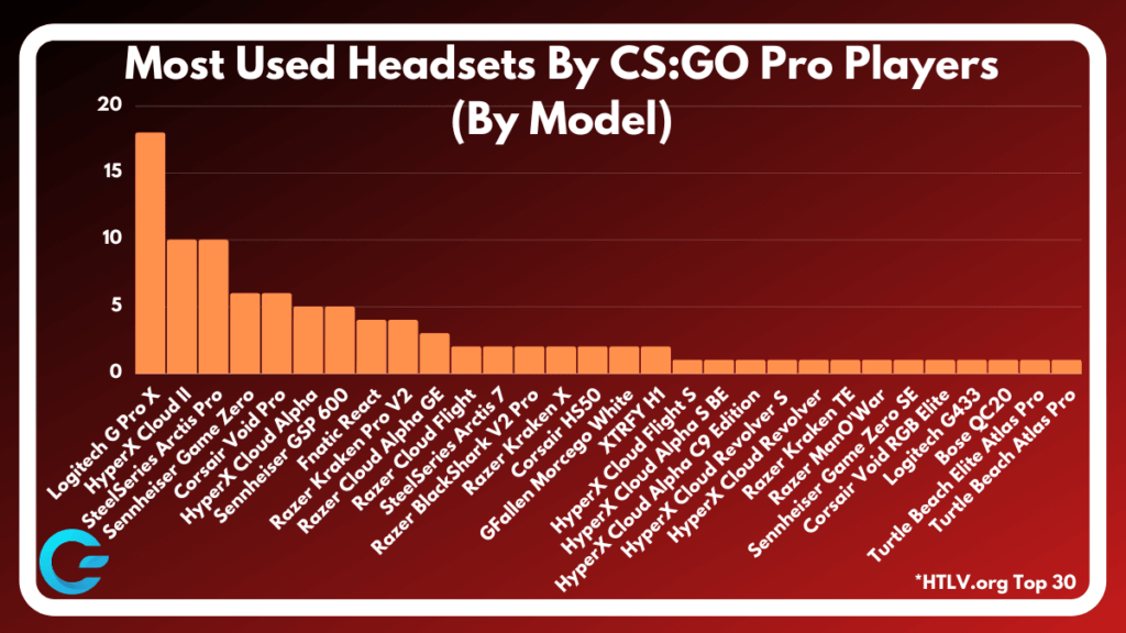 CS:GO Stats