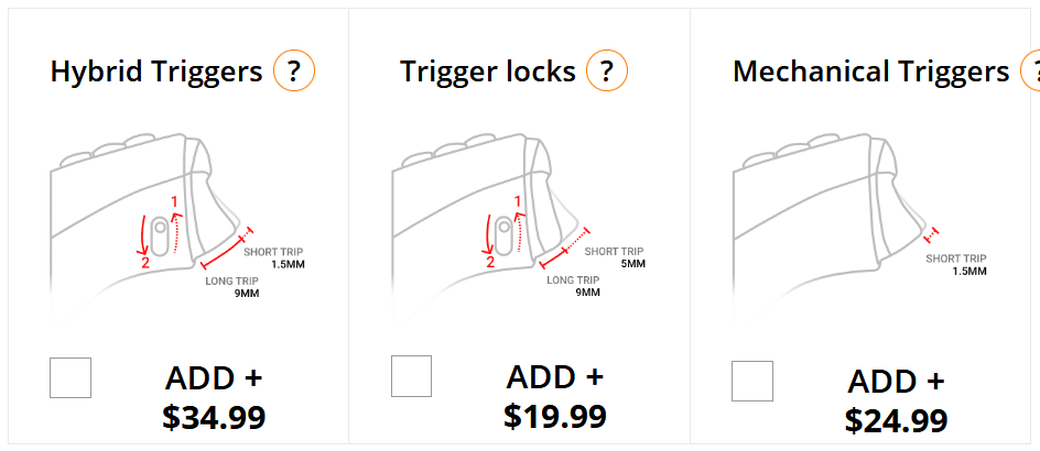 Image shows the different triggers